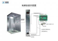 圣达金卡最新IC卡电梯控制系统 圣达金卡最新IC卡电梯控制系统