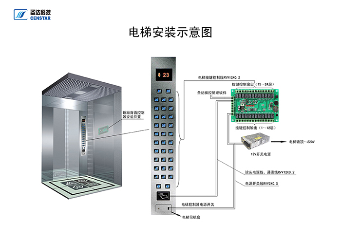 圣达金卡最新IC卡电梯控制系统